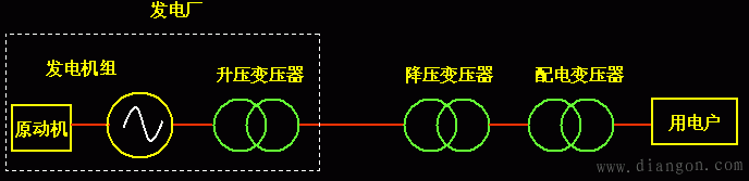 变压器的用途和工作原理