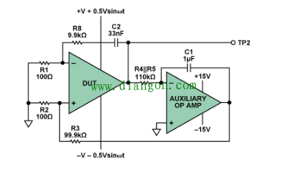 运算放大器性能测量方法图解