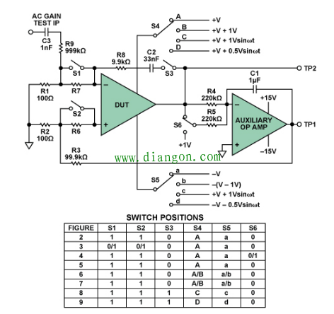 运算放大器性能测量方法图解