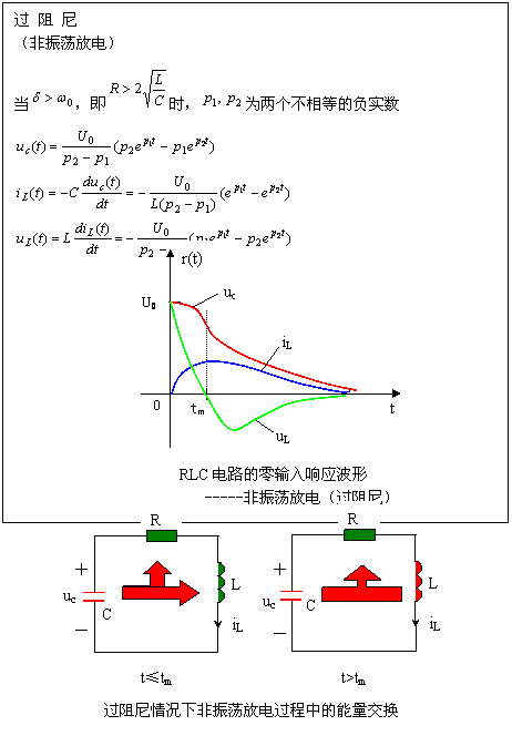二阶电路的零输入响应