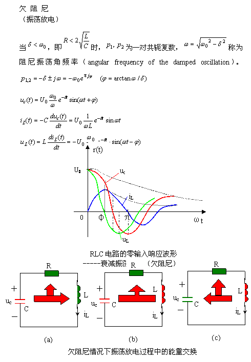 二阶电路的零输入响应