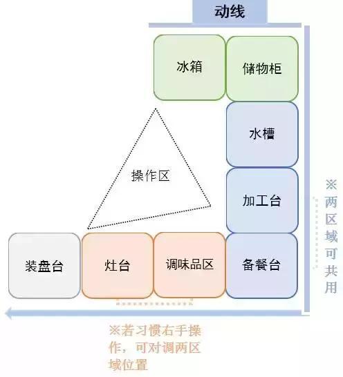 新房到手厨房才5㎡，如何做到小户型完美收纳？这一篇帮你轻松搞定