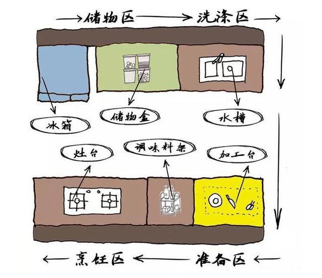 新房到手厨房才5㎡，如何做到小户型完美收纳？这一篇帮你轻松搞定