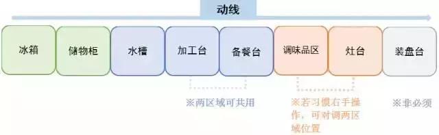 新房到手厨房才5㎡，如何做到小户型完美收纳？这一篇帮你轻松搞定