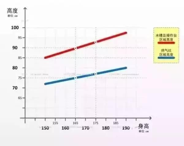 新房到手厨房才5㎡，如何做到小户型完美收纳？这一篇帮你轻松搞定