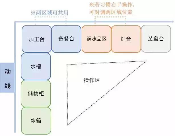 新房到手厨房才5㎡，如何做到小户型完美收纳？这一篇帮你轻松搞定