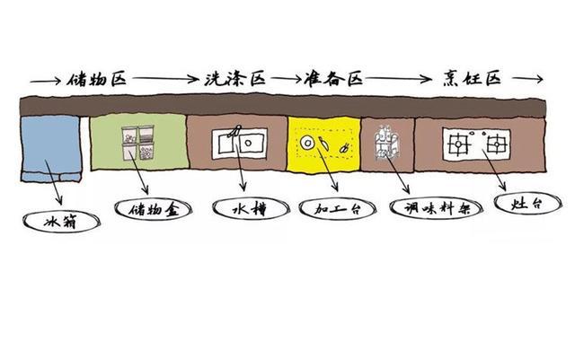 新房到手厨房才5㎡，如何做到小户型完美收纳？这一篇帮你轻松搞定