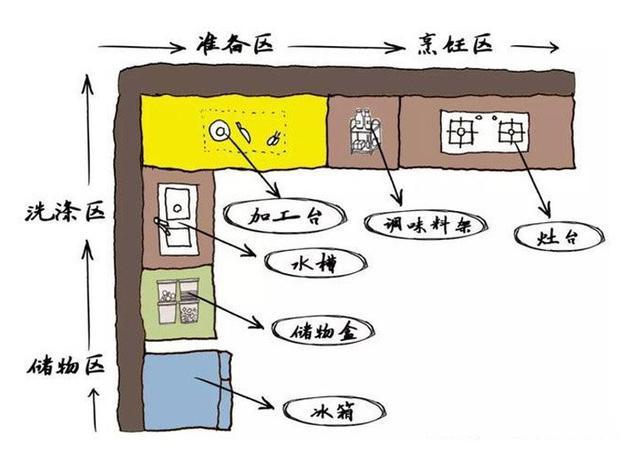 新房到手厨房才5㎡，如何做到小户型完美收纳？这一篇帮你轻松搞定