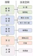 新房到手厨房才5㎡，如何做到小户型完美收纳？这一篇帮你轻松搞定