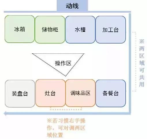 新房到手厨房才5㎡，如何做到小户型完美收纳？这一篇帮你轻松搞定