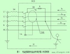 电流动作型漏电保护器的工作原理及作用