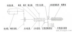 阀门电动装置使用及调整