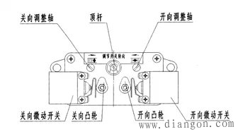 阀门电动装置使用及调整
