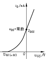 绝缘栅型场效应晶体管的特性曲线
