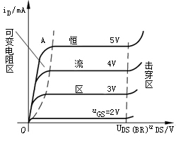 绝缘栅型场效应晶体管的特性曲线