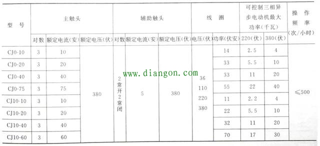 交流接触器铭牌参数的识读方法图解