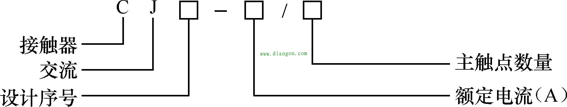 交流接触器铭牌参数的识读方法图解