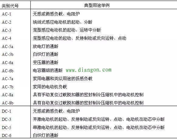 交流接触器铭牌参数的识读方法图解