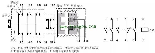 交流接触器结构、符号与工作原理