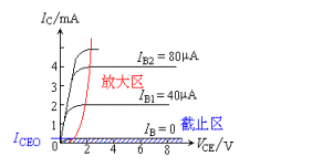 半导体三极管的参数 半导体三极管的参数
