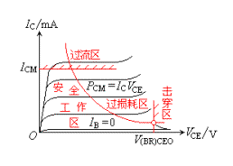 半导体三极管的参数 半导体三极管的参数