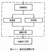 可编程逻辑器件的设计语法