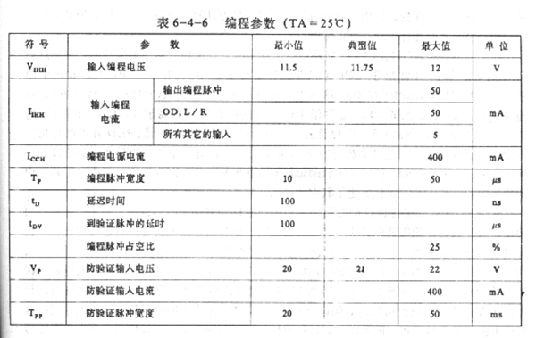 可编程逻辑器件的设计语法