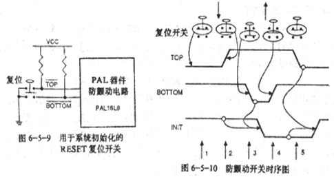 可编程逻辑器件的设计语法