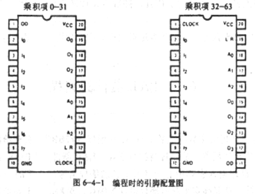 可编程逻辑器件的设计语法