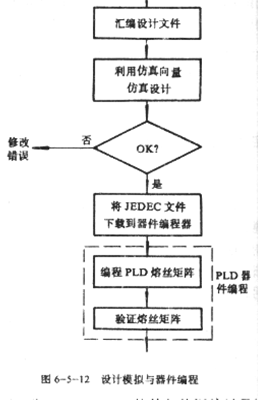 可编程逻辑器件的设计语法