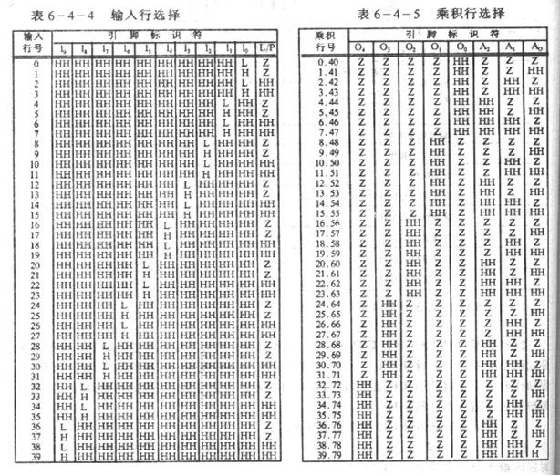 可编程逻辑器件的设计语法