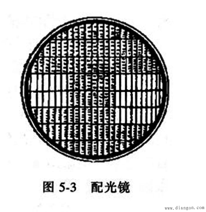 前照灯的光学系统