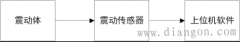 电机震动的测量方法