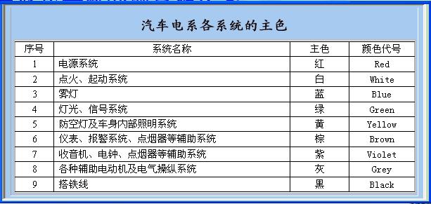 汽车导线与线束 汽车导线与线束