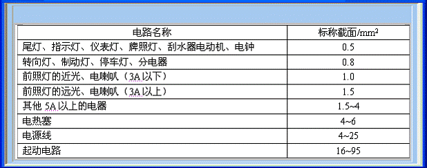 汽车导线与线束 汽车导线与线束
