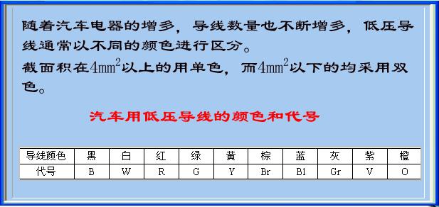 汽车导线与线束 汽车导线与线束