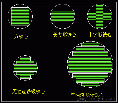 变压器的类型和结构