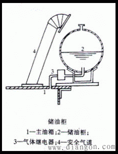 变压器的类型和结构