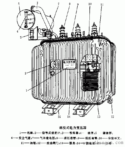 变压器的类型和结构
