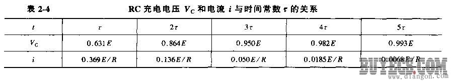 电阻在电路中的作用