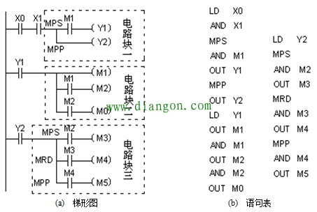 plc栈指令MPS、MRD、MPP的使用说明 plc栈指令MPS、MRD、MPP的使用说明