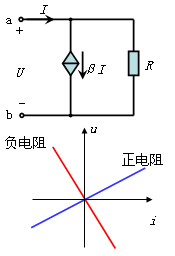 电路戴维宁定理和诺顿定理