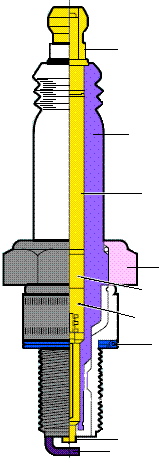 汽车点火系统的元件