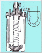 汽车点火系统的元件