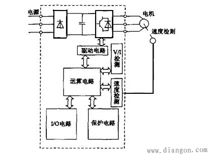 变频器基本电路原理_变频器原理图