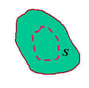 导体上的电荷分布