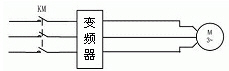 封口包装机主传动的变频控制原理和频率给定方式