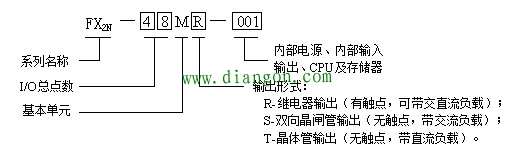 三菱FX2N系列PLC型号名称命名