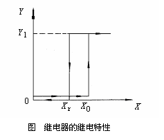 继电器种类