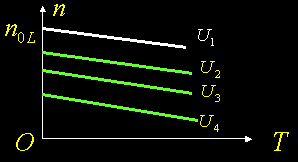 他励直流电动机机械特性 他励直流电动机机械特性